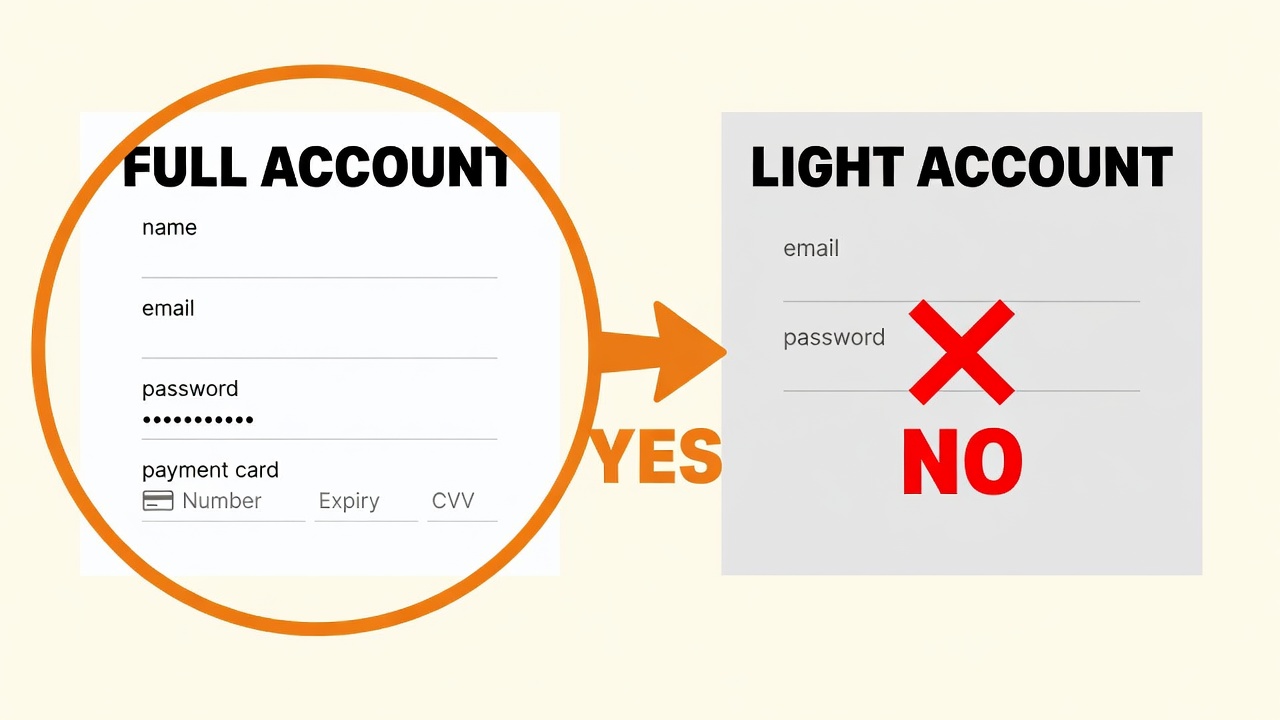 Choose Full Account, not Light Account